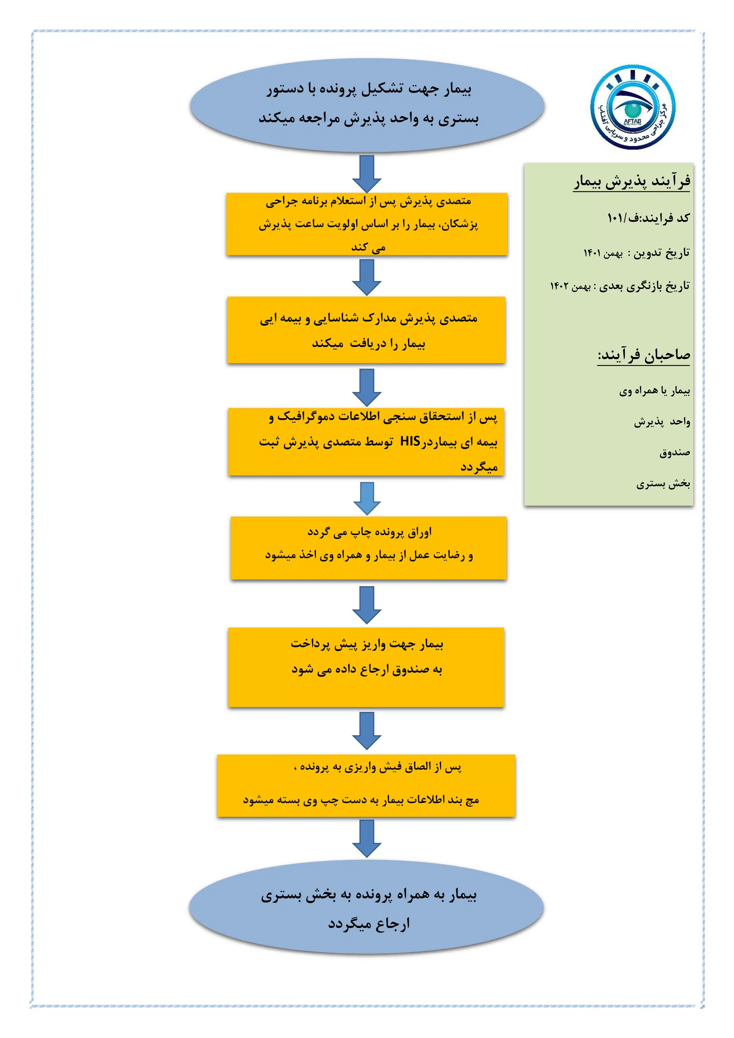 فرایند پذیرش بیمار